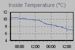 To show to the entire world what a Scrooge you are about heateang/Cooling cost